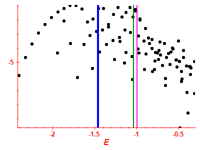 Strength function log